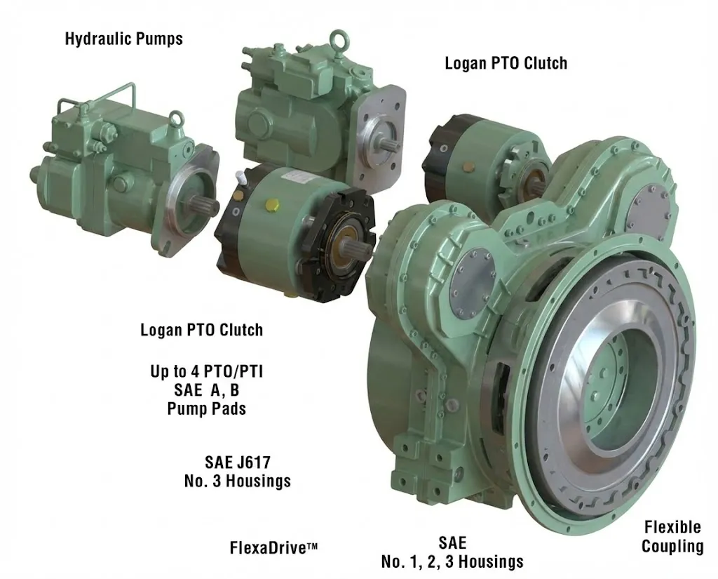 Pump Drive Gearboxes